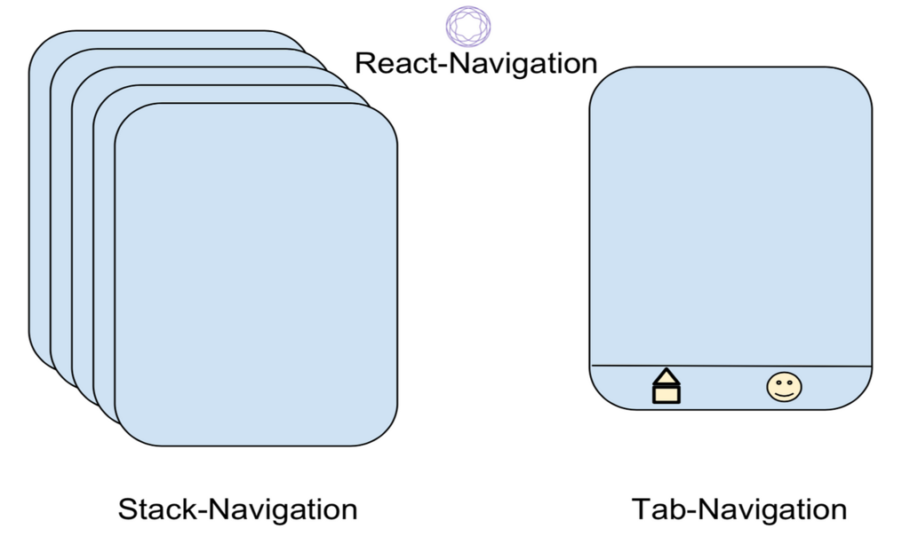 Navegação em Aplicativos Nativos: Uma Análise de Stack Navigator vs. Tab Navigator